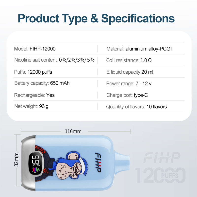 FIHP 12,000 parameter