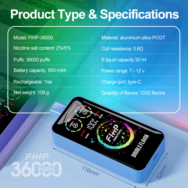 FIHP 36,000 parameter