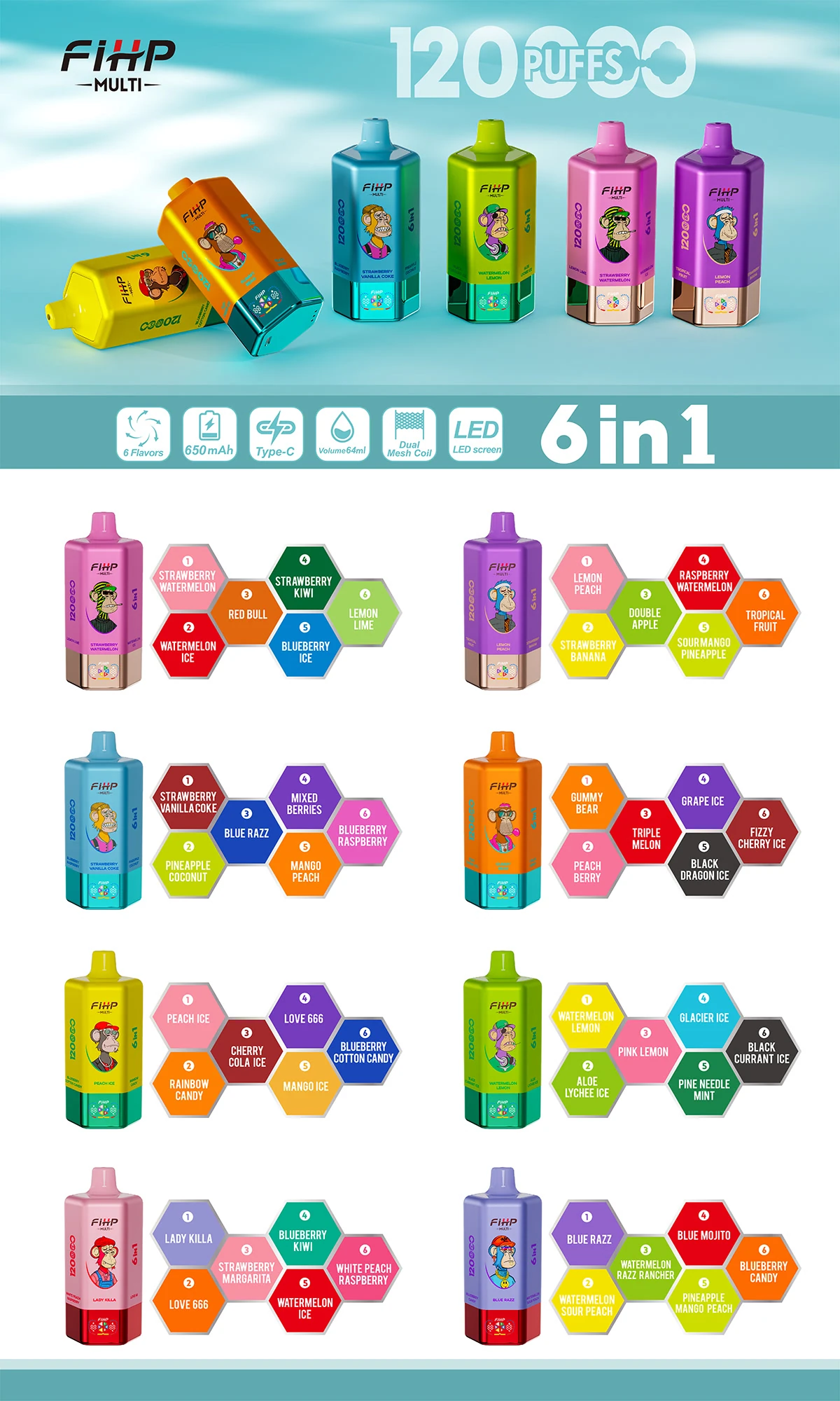FiHP Multi 120K chart showing eight combinations of six independent flavors
