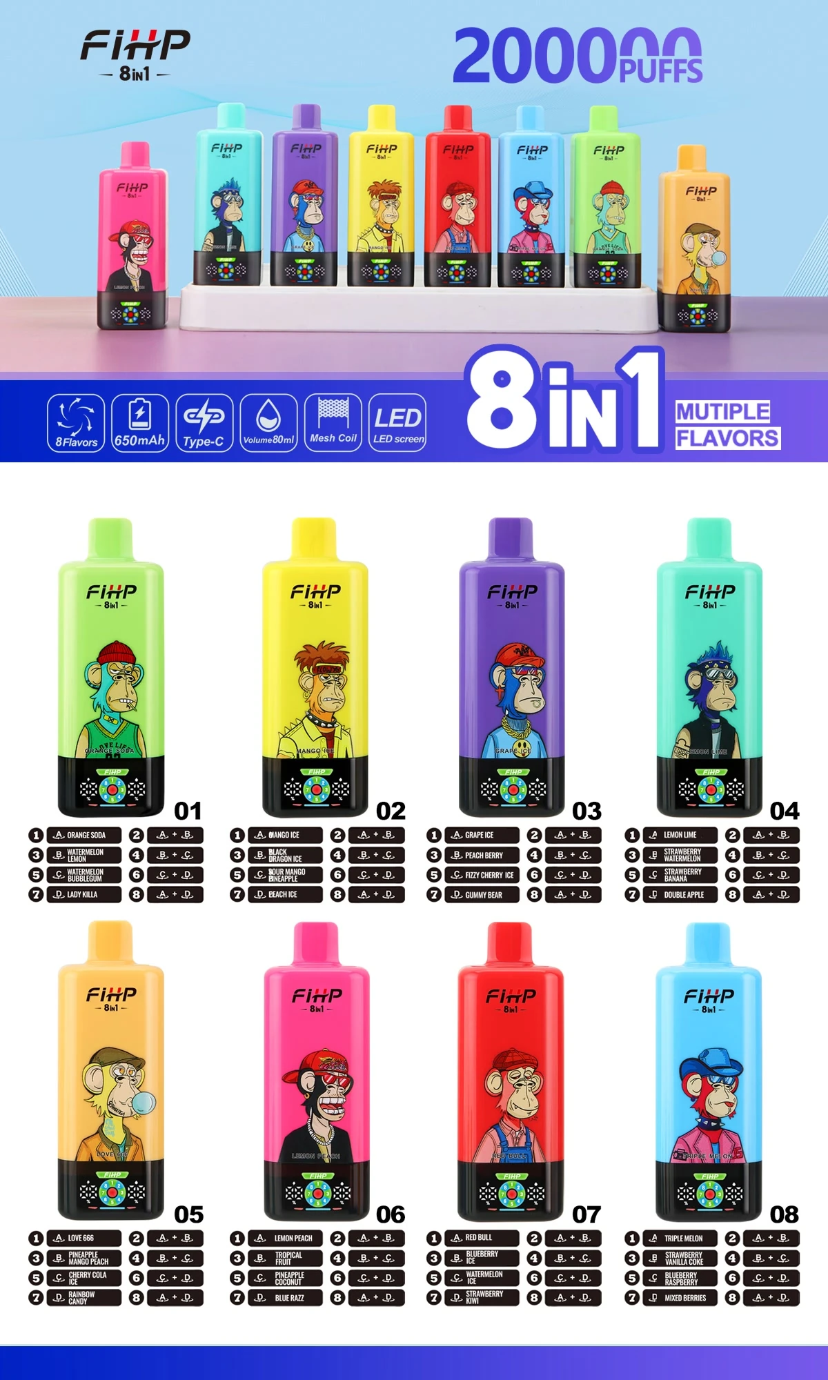 FiHP 200K chart showing eight device designs and their 8-in-1 flavor combinations