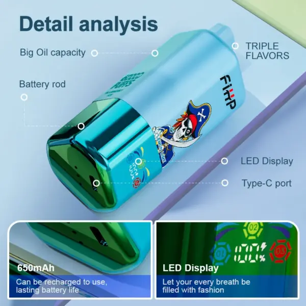 FiHP 60K device detail diagram showing triple flavors, LED display, Type-C port and 650mAh battery