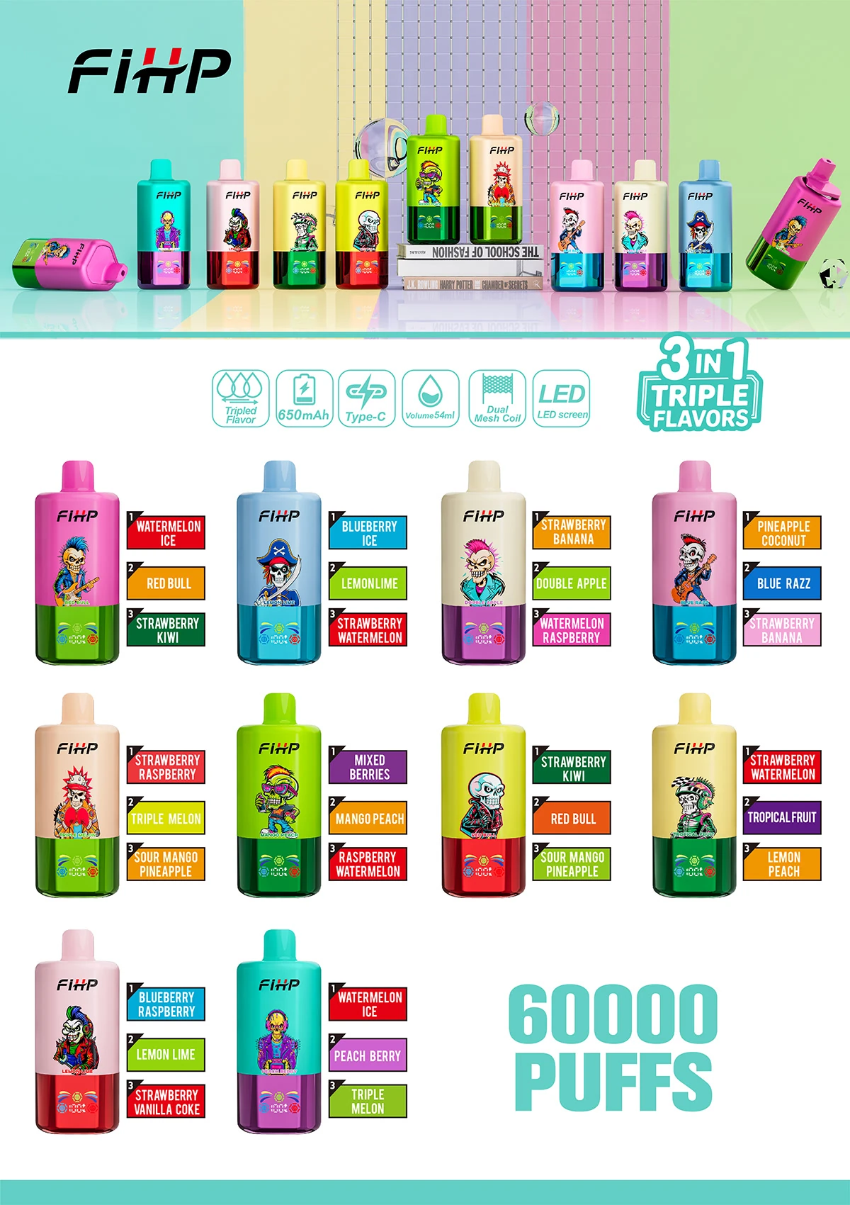 FiHP 60K chart showing ten combinations of three independent flavors